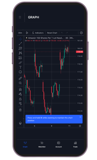 Mobile Trading