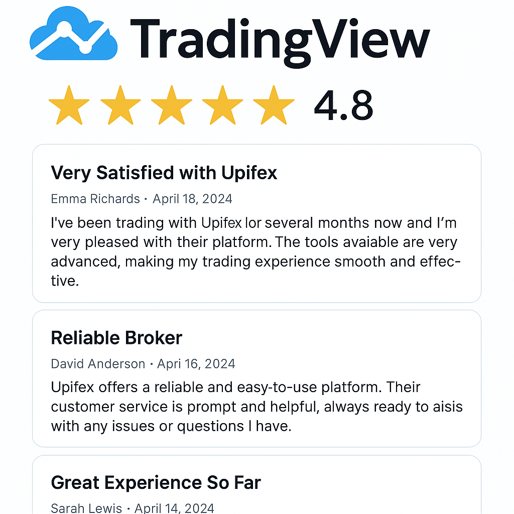 TradingView Review